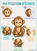 Affiche - Position d'écoute - Singe