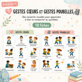 Classer les comportements